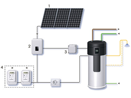 Схема подключения фотовольтаической солнечной установки