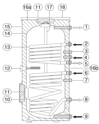 Схема Buderus Logalux SM500.5E-C, SM750.5E-C, SM1000.5E-C