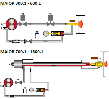 Гидравлический контур горелки MAIOR P с регулятором давления (PR)