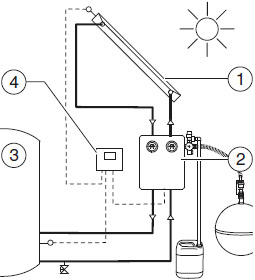 Схема солнечной установки с SC20/2